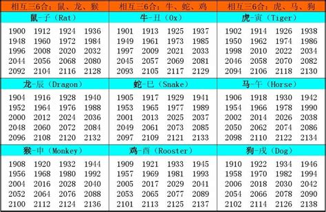 年份 生肖|十二生肖年份表 十二生肖年份对照表